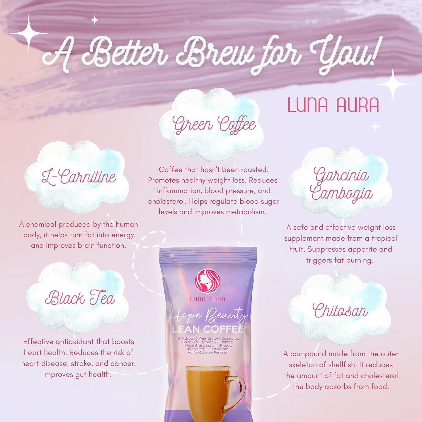Luna Aura Hope Beauty Lean Coffee AU NZ - Benefits