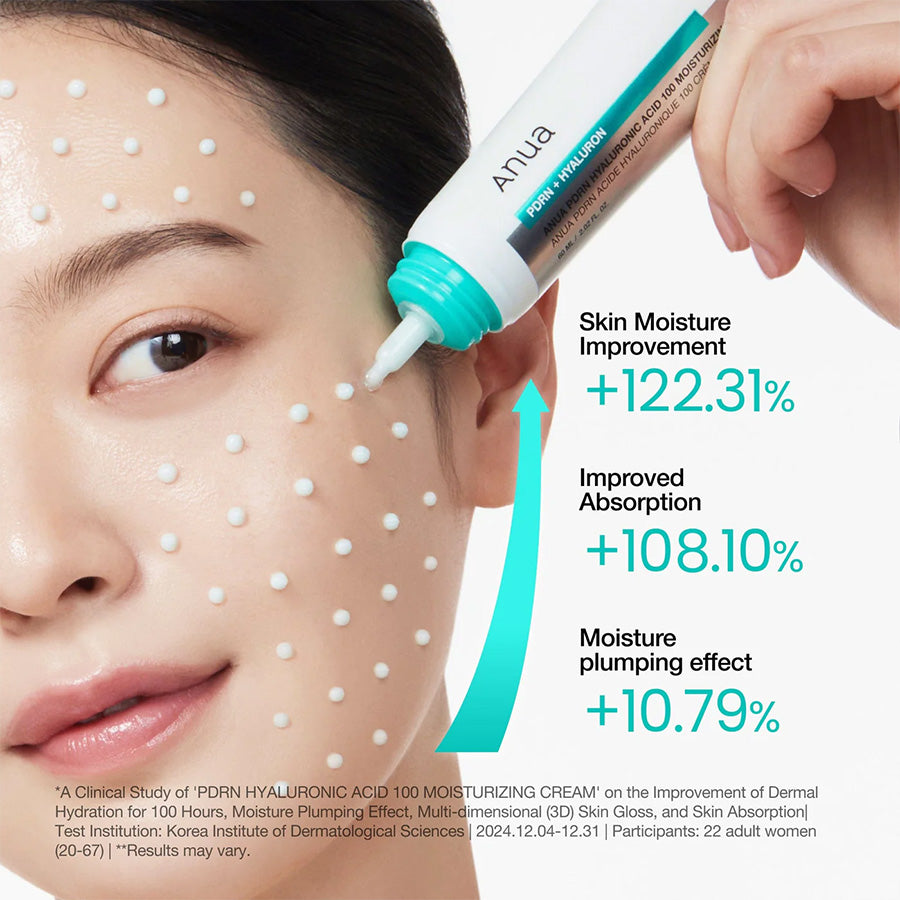 Anua PDRN Hyaluronic Acid 100 Moisturising Cream 60ml - clinical results