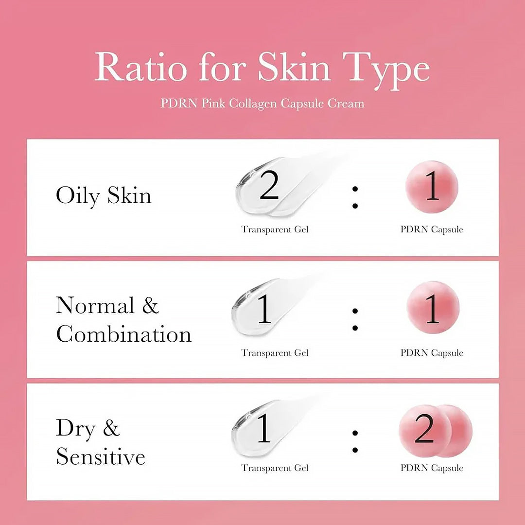 Medicube PDRN Pink Collagen Capsule Cream 55g Ratio for Skin Type Instructions