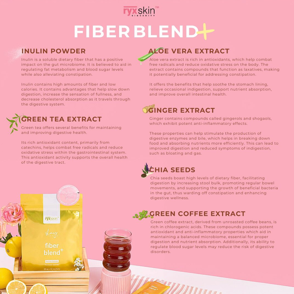 Ryx Skin Fiber Blend+ | Filipino Dietary Supplements - ingredients